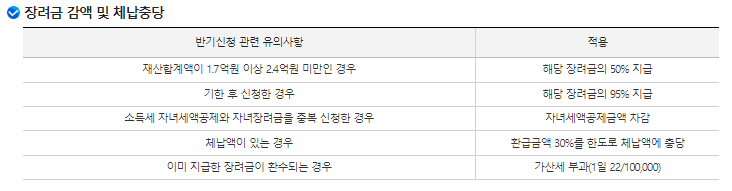 근로장려금_감액요건