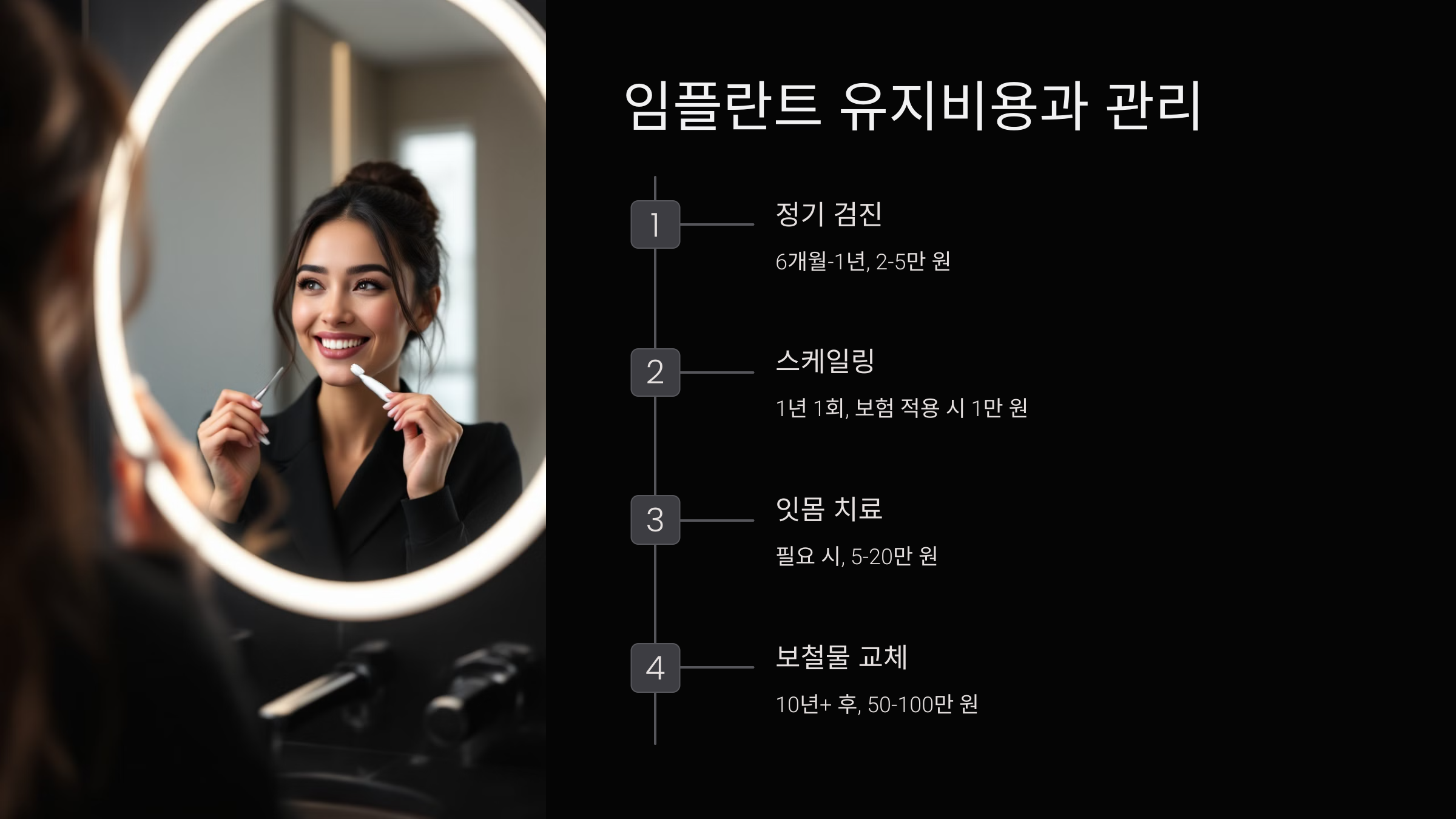 임플란트 유지 비용과 관리