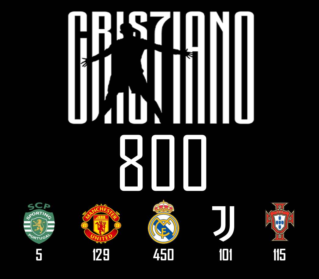 Ronaldo 800 goals