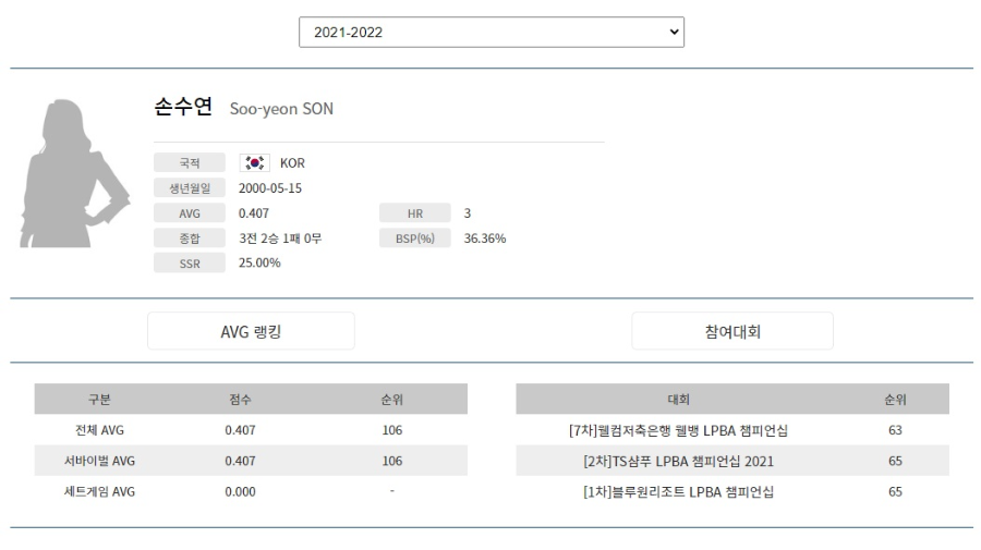 손수연 당구선수 프로필 나이 (LPBA투어 프로당구 2021-2022 시즌)