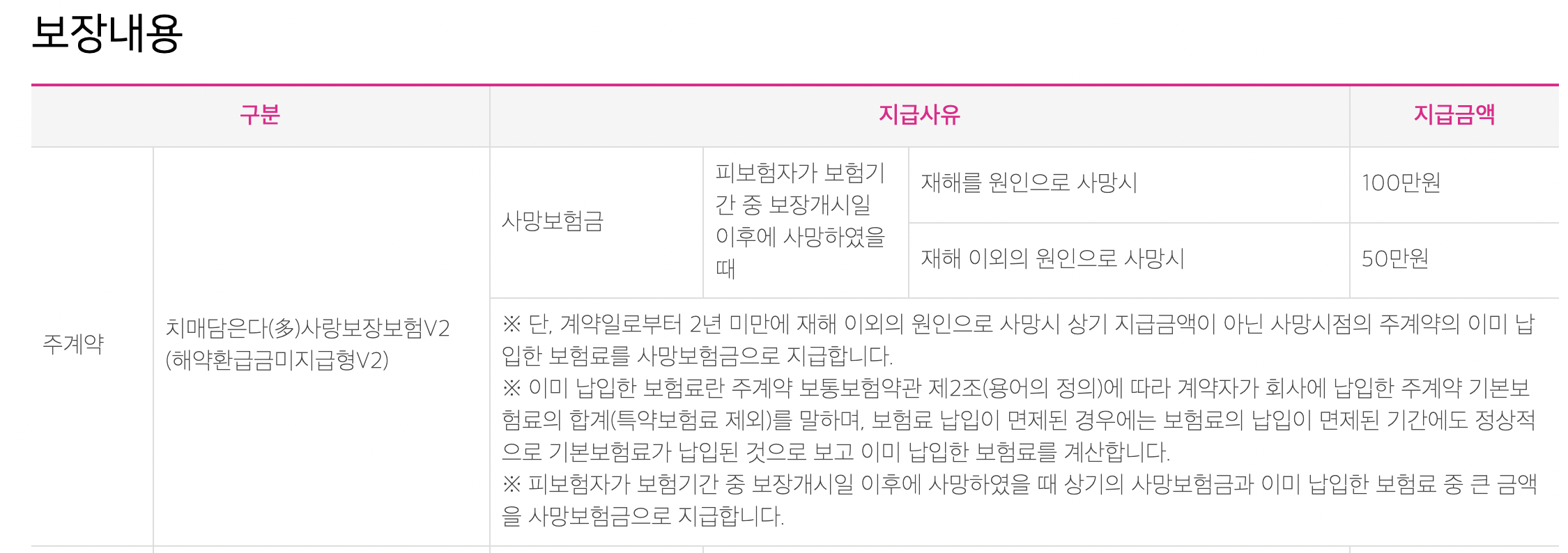 흥국생명 치매간병보험 보장내용
