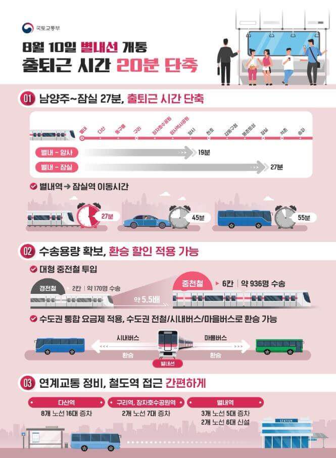 별내선 개통 노선도 시간표(첫차, 막차, 배차간격)