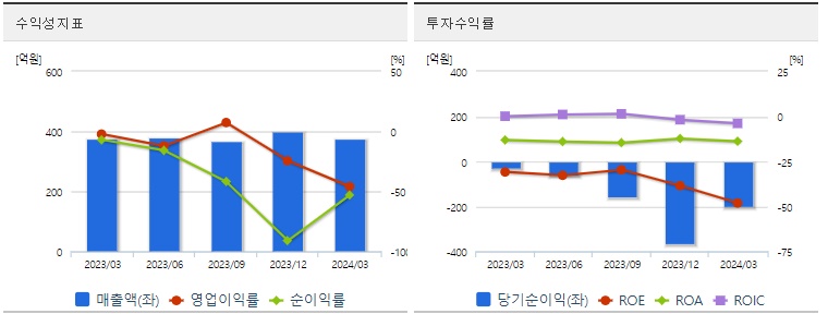 금양 주가 수익성