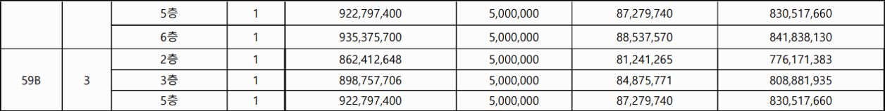 어반클라쎄목동 분양가 2