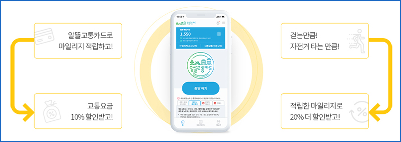 알뜰교통카드안내이미지