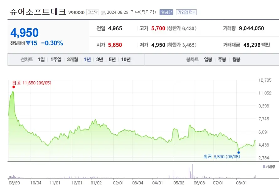 자율주행 관련주 수혜주 현대차투자