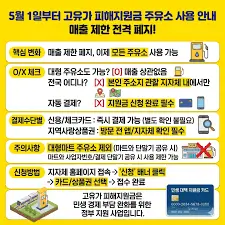 고유가-피해지원금-주유소-사용방법-안내