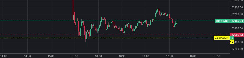 바이낸스 거래량