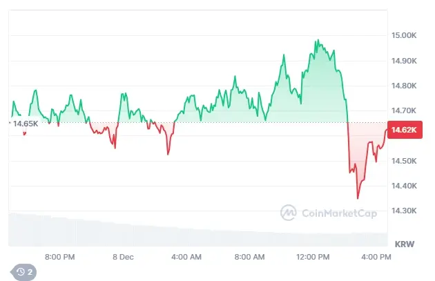 초보자를 위한 렌더 토큰 가이드: 역할, 특징, 활용, 실시간 시세보기 모두 정리, 랜더토큰