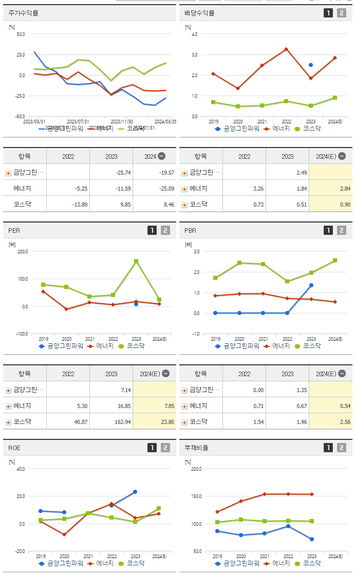 금양그린파워_섹터분석