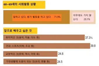 취미 생활 사진 등산 합창 동호회 건강과 교류 확장법_19