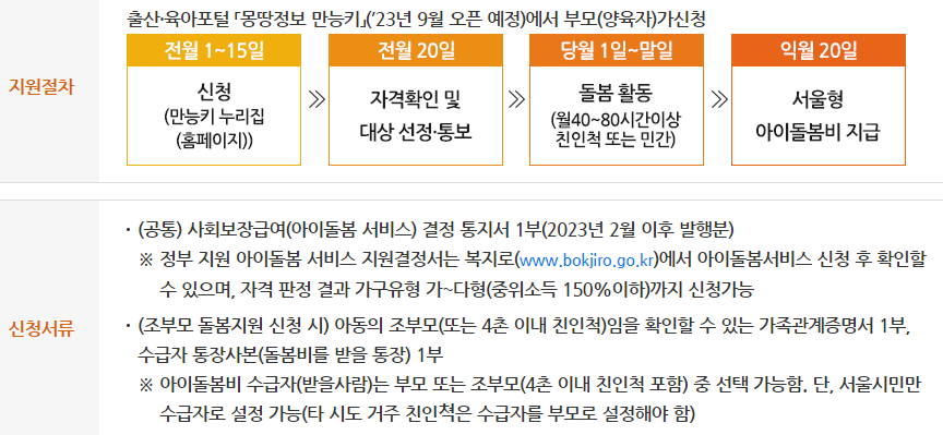 서울형 아이돌봄비 지원사업