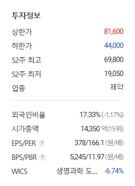 씨젠 주가 및 전망