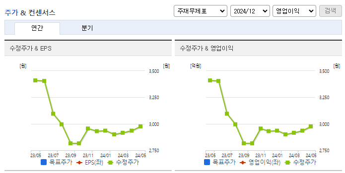 성보화학_컨센서스