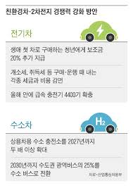 2025년 전기차 보조금 정책 총정리