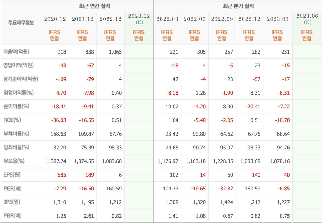 주요재무정보-바이오로그디바이스
