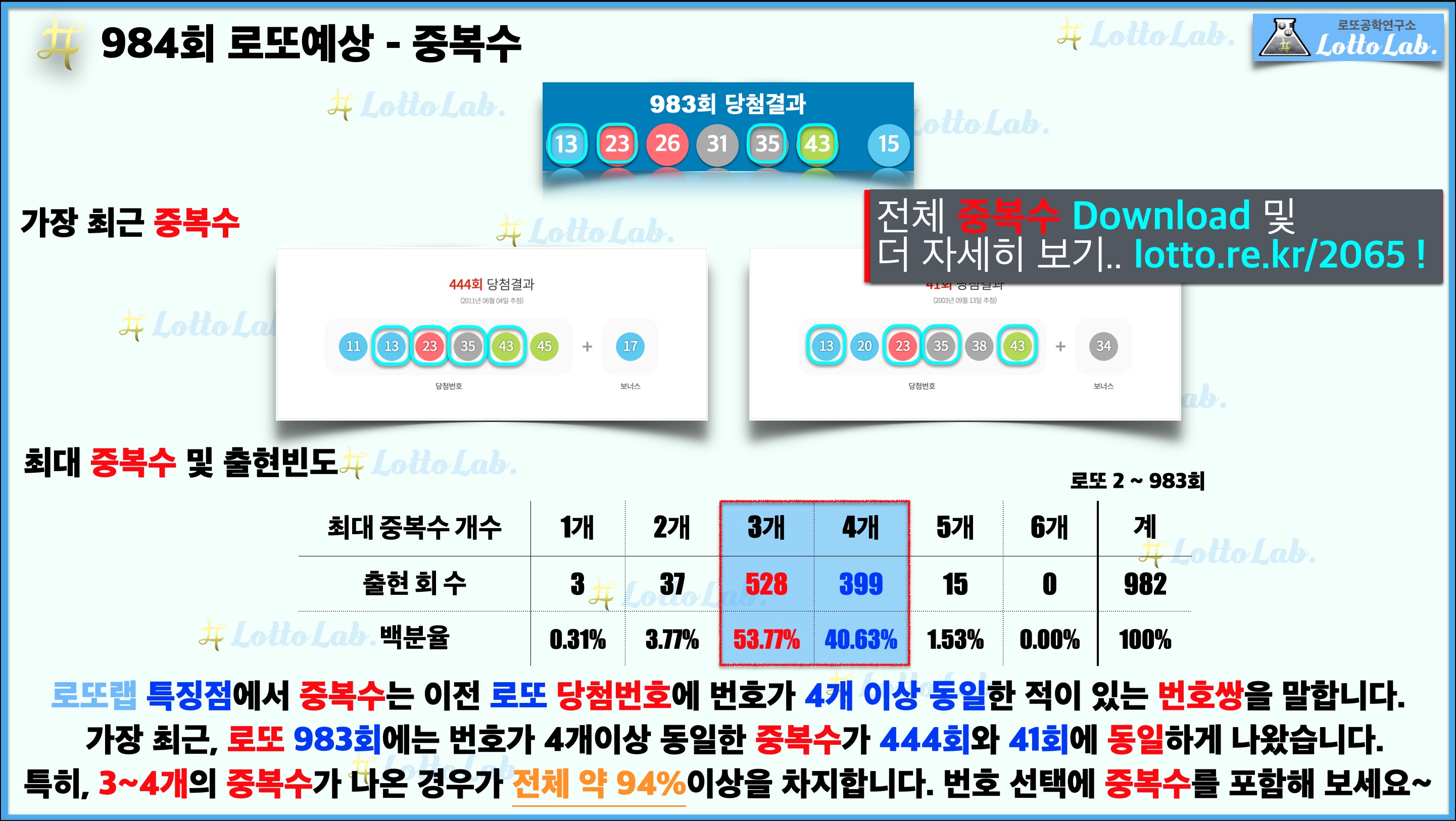 로또랩 로또984 당첨 번호 예상 - 중복수
