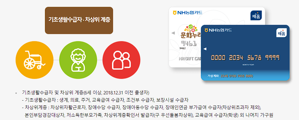문화누리 카드 2024년 신청방법과 사용처, 충전 및 잔액조회 방법