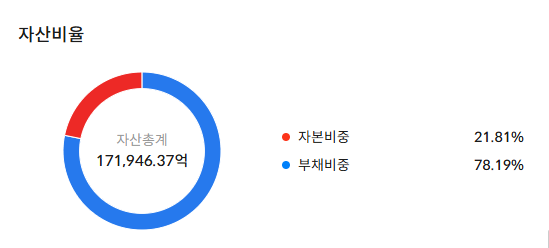 삼성중공업 주가 전망
