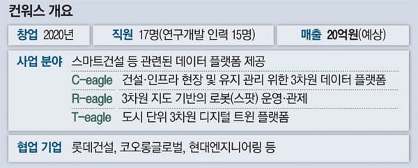 위험한 건설현장 3D로 구현...로봇개로 안전사고 막는다