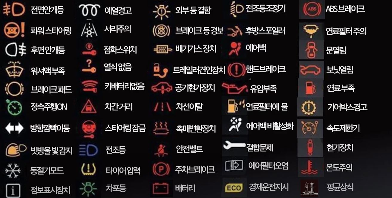 차량 상태 알림표