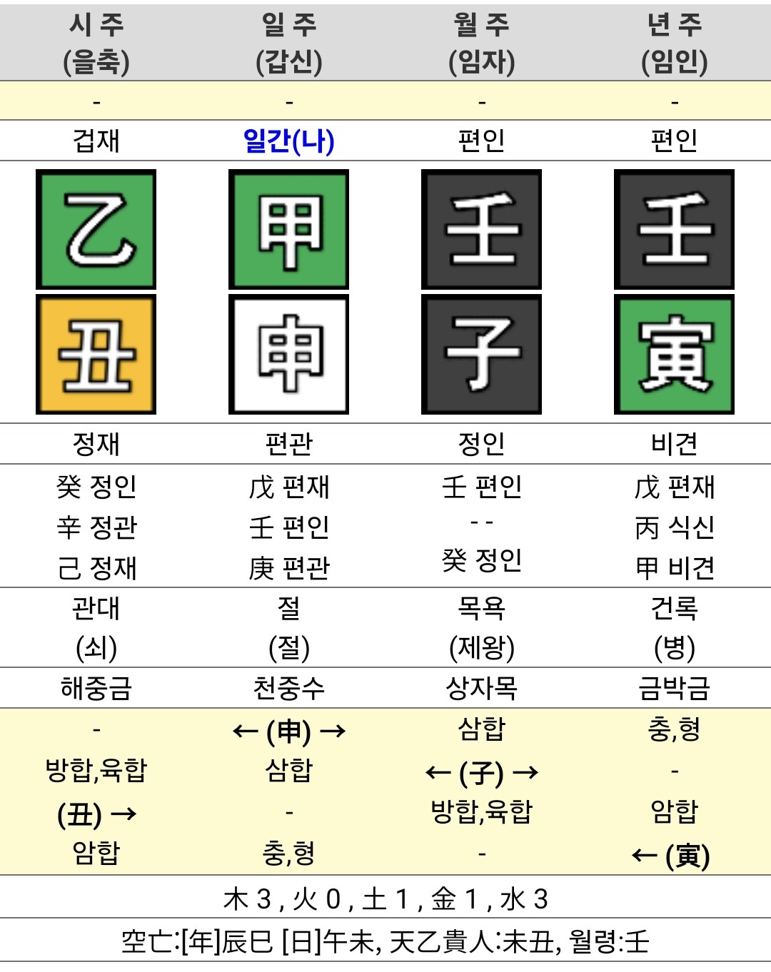 우상호 사주풀이 강원도지사 지방선거