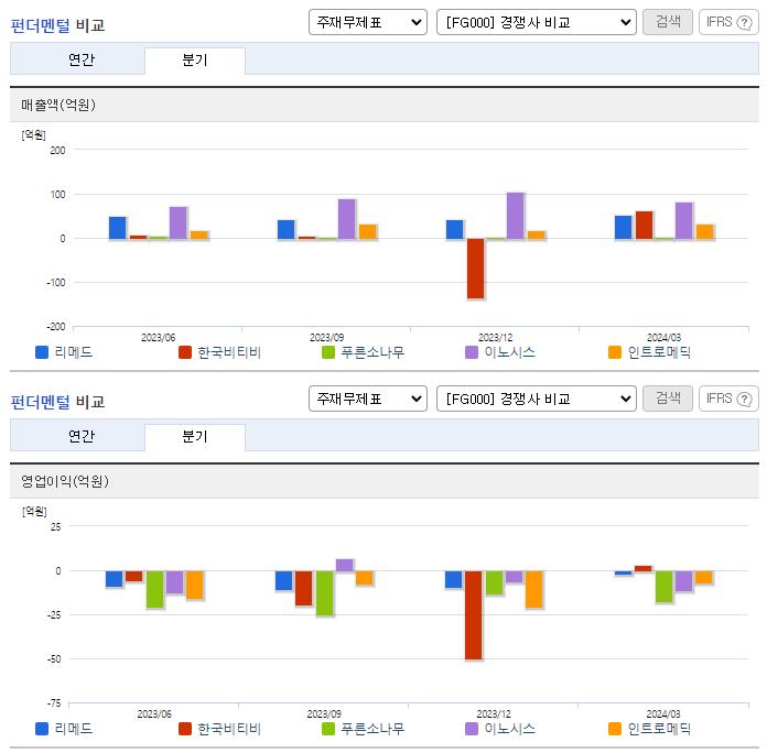 리메드_업종분석