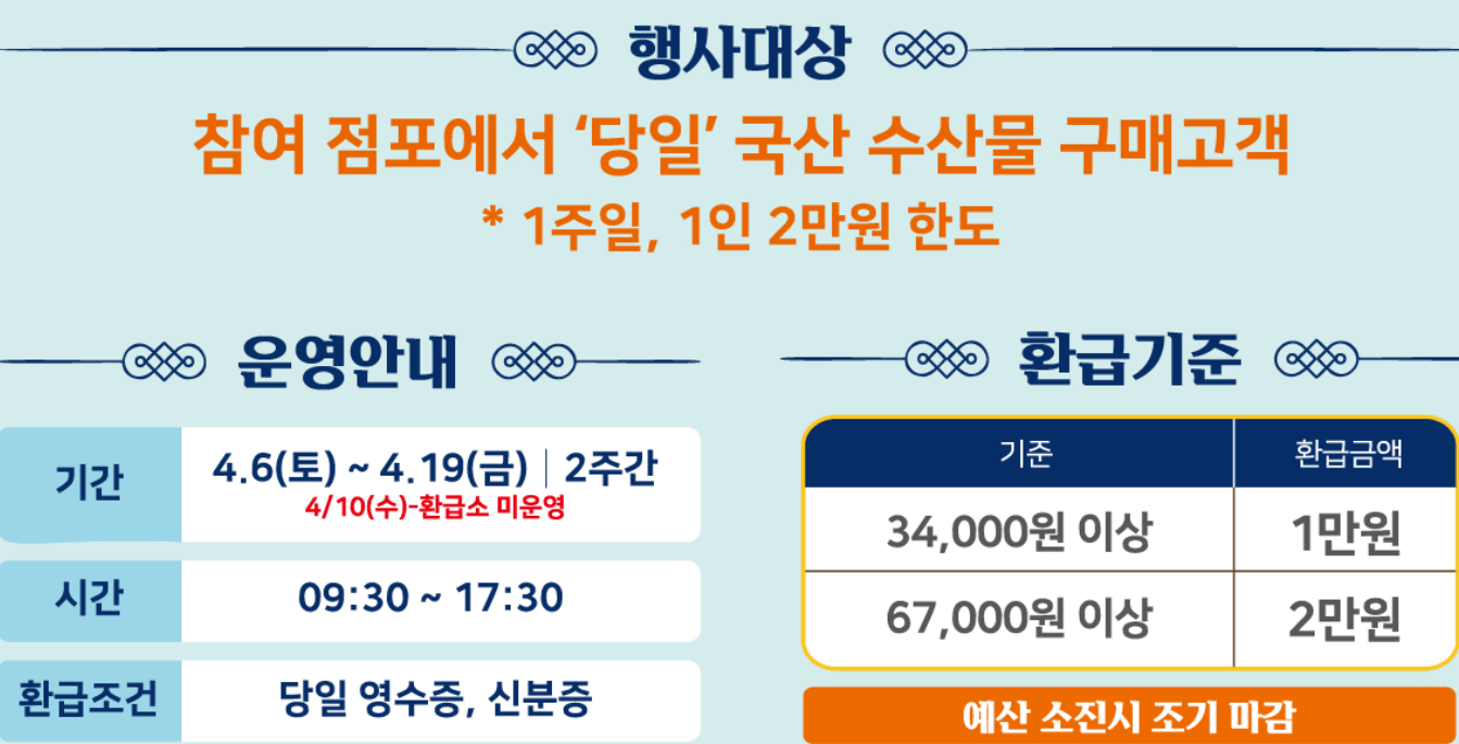수산물 할인대전 쿠폰행사 수협 이마트 홈플러스 50%할인에 환급까지?
