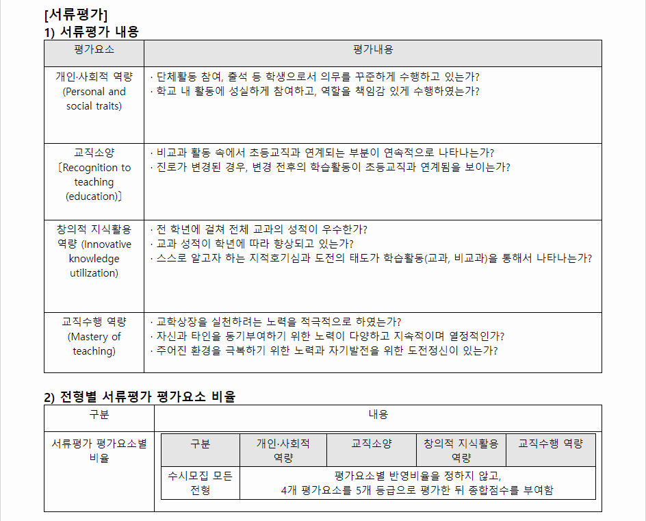 2024학년도 대구교육대학교 학생부종합전형 서류평가
