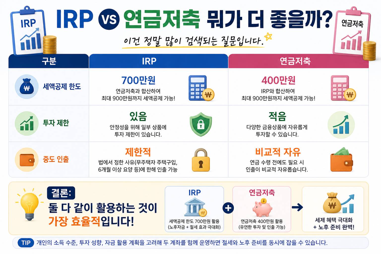 IRP vs 연금저축 뭐가 더 좋을까? 설명 이미지