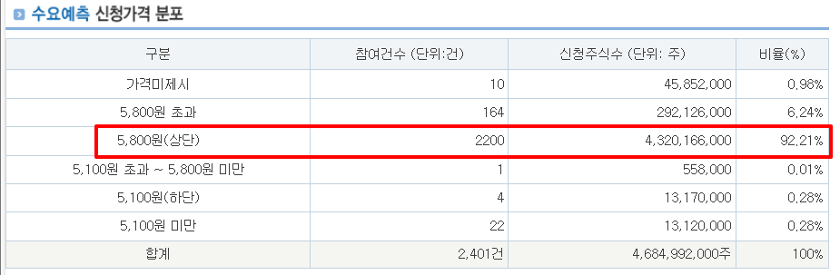 한라캐스트 수요예측결과 상장일