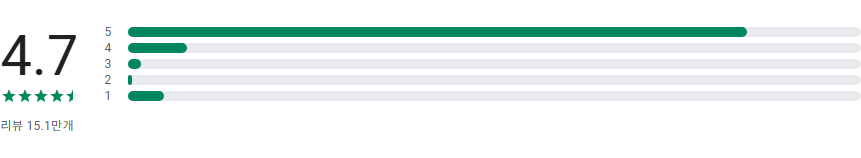 KB스타뱅킹, 국민은행, KB국민인증서