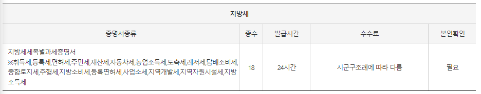 무인민원발급기 발급 서류: 지방세세목별과세증명서
