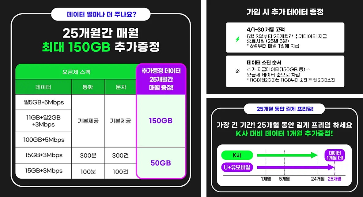 유플러스-데이터프리덤