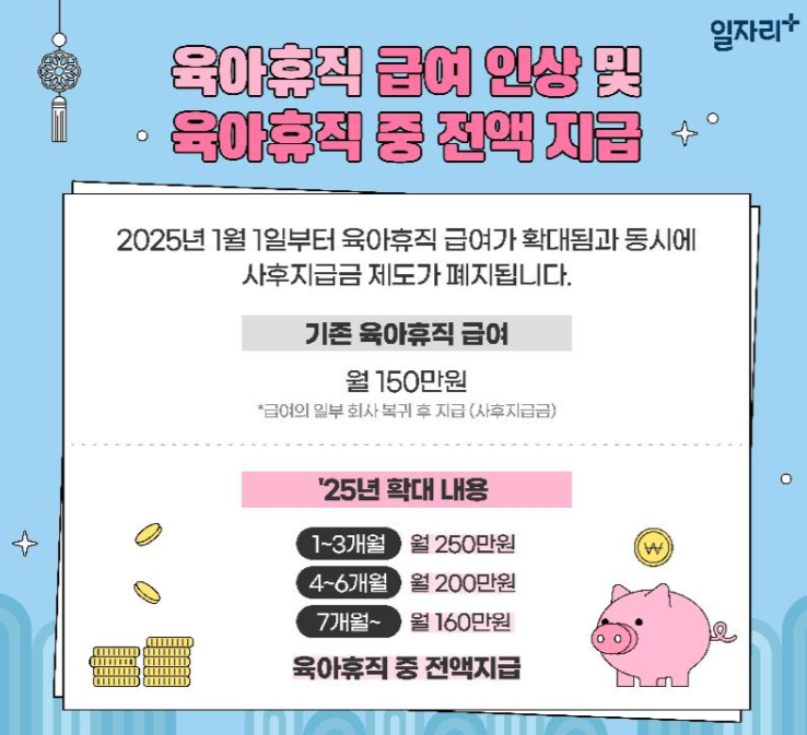 2025 육아 휴직 급여 대상 변경 내용 정보