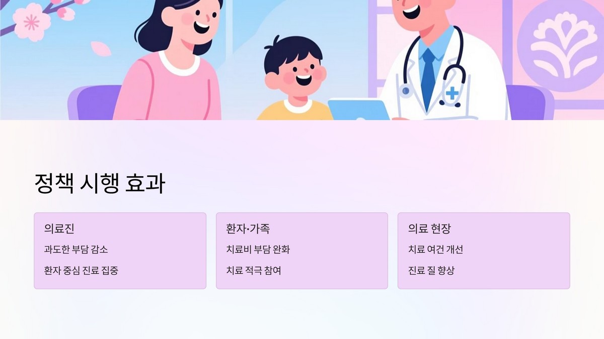 환자와 의료진이 체감하는 변화