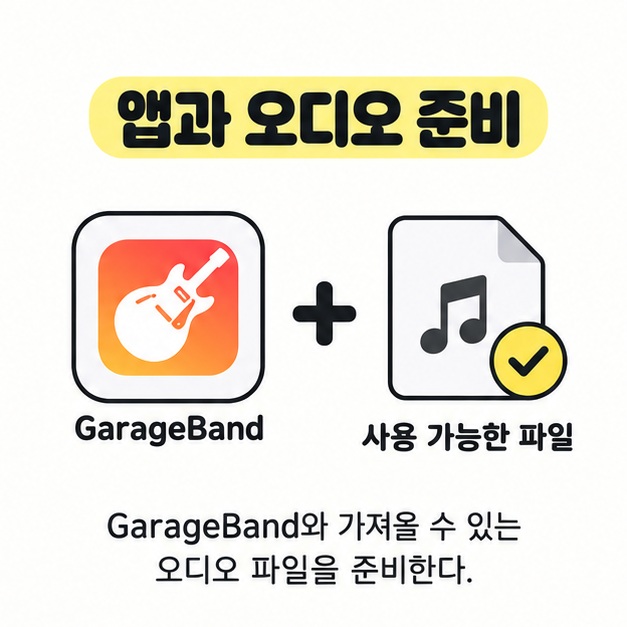 GarageBand 앱과 체크 표시가 있는 오디오 파일을 더하기 기호로 연결한 벨소리 제작 준비물 안내
