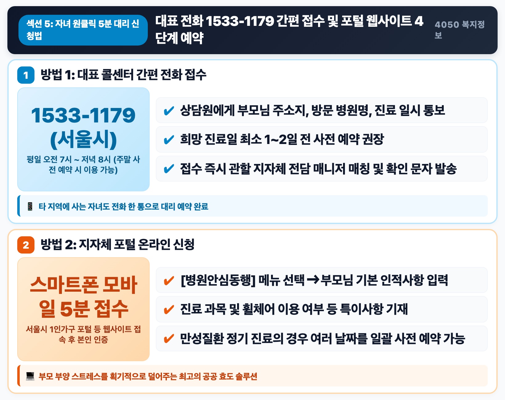 타지에 사는 자녀가 5분 만에 대리 신청하는 방법 핵심 요약 인포그래픽