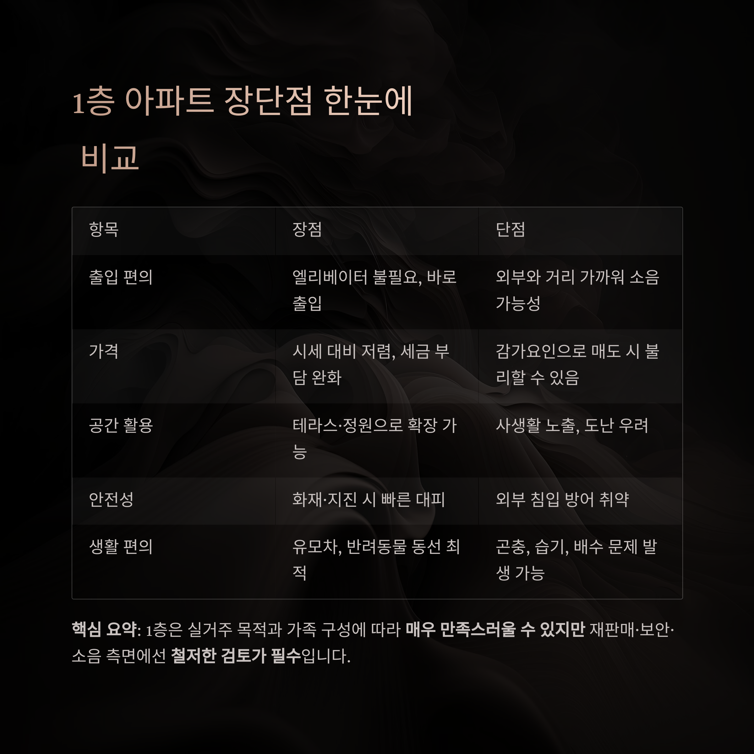 아파트1층 장단점