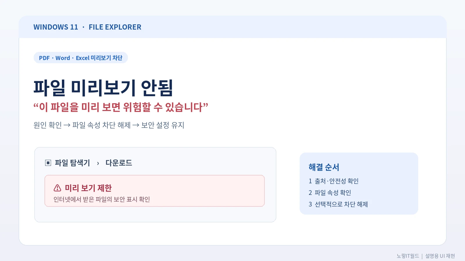 윈도우11 PDF 파일 미리보기 안됨 및 파일 탐색기 보안 차단 경고 해결방법