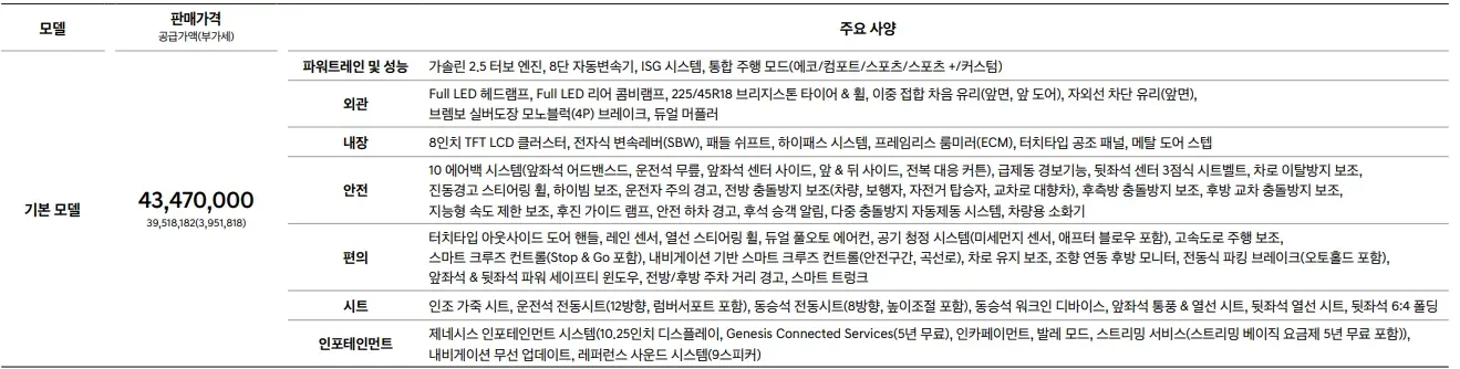 제네시스-G70-가격표