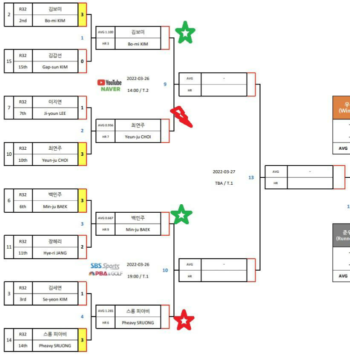 SK렌터카 LPBA 월드 챔피언십 2022 - 8강 대진표 (1)