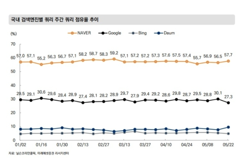 티스토리 애드센스 승인 후기
