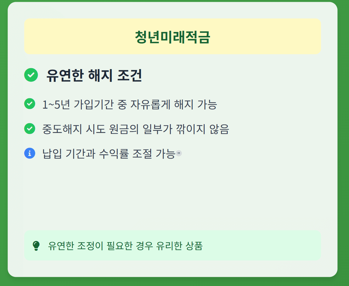 청년도약계좌 해지 고민 2026 청년미래적금과 수익률