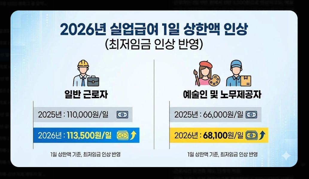 2026년 달라지는 제도 총정리 - 최저임금·복지급여 핵심 변화