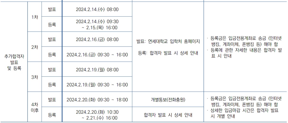 연세대학교 정시 추가 합격자 발표 및 등록 기간