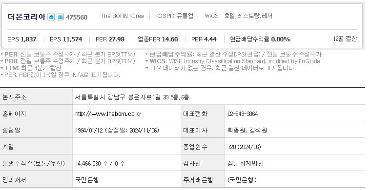 더본코리아 주가 기업개요