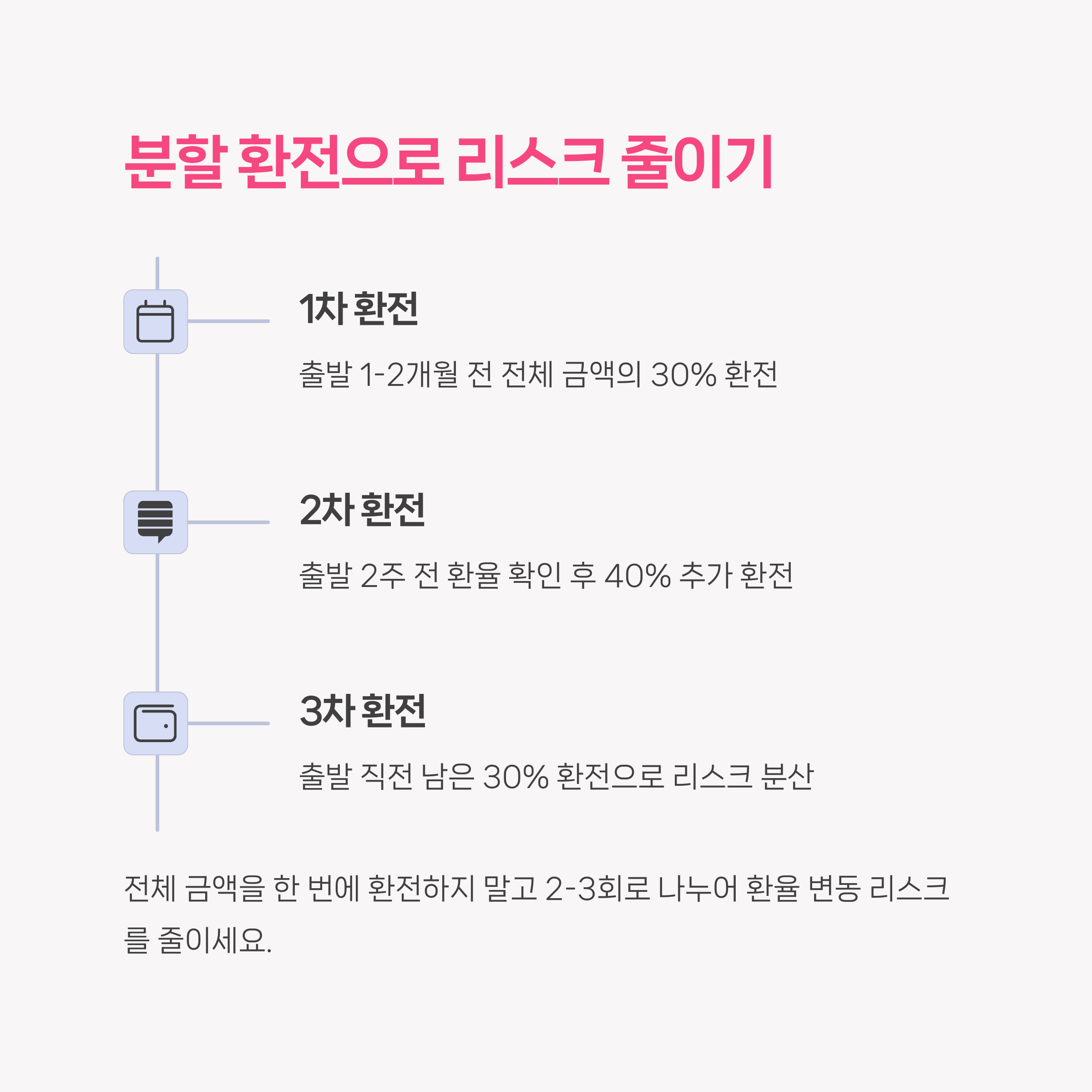 환전우대