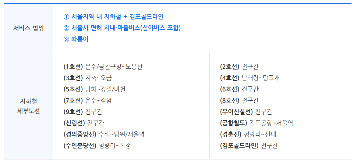 지하철-세부노선-안내표-이미지