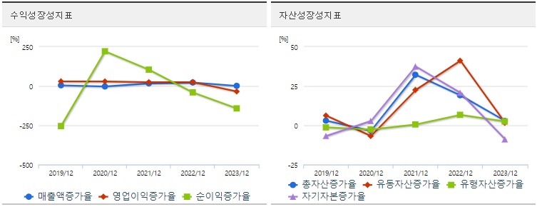 한화솔루션 주가 성장성